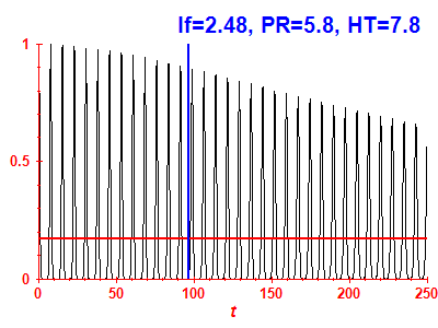 Survival probability